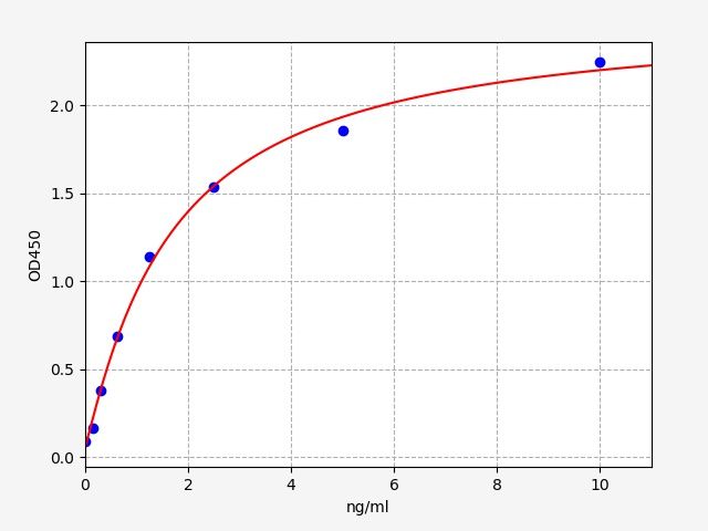 EH9300 Standard Curve Image