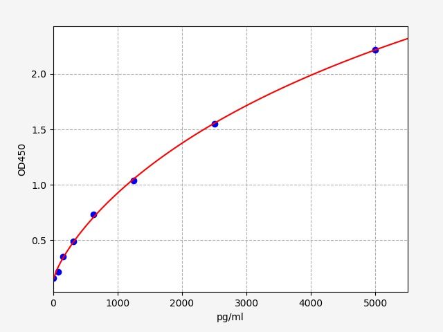 EH9872 Standard Curve Image