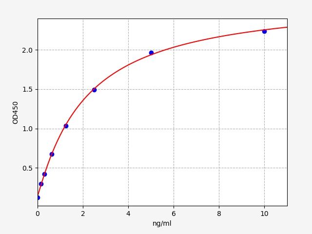 EH9908 Standard Curve Image