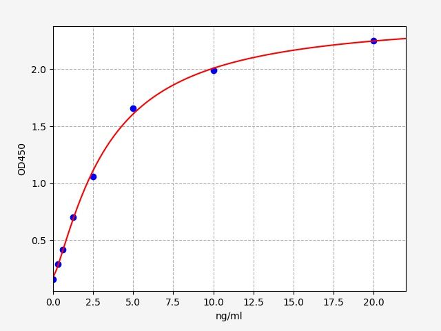 EH9985 Standard Curve Image