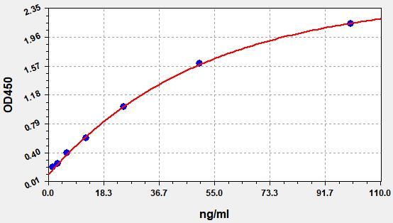 EHA0024 Standard Curve Image