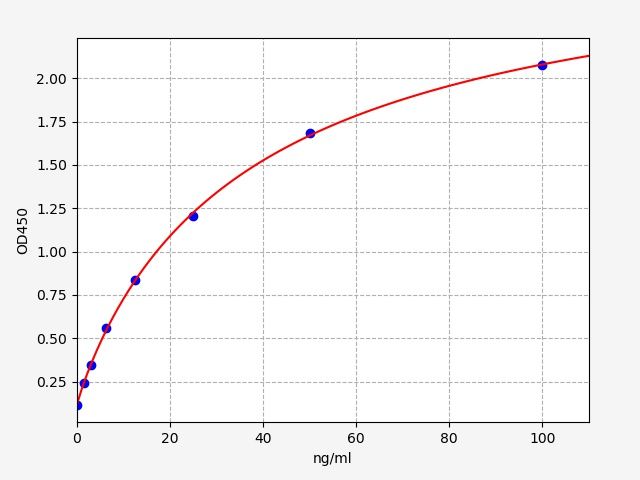 EHA0026 Standard Curve Image