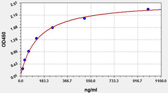 EHS0009 Standard Curve Image