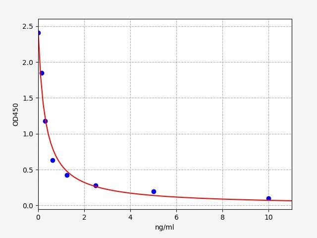 EM1346 Standard Curve Image