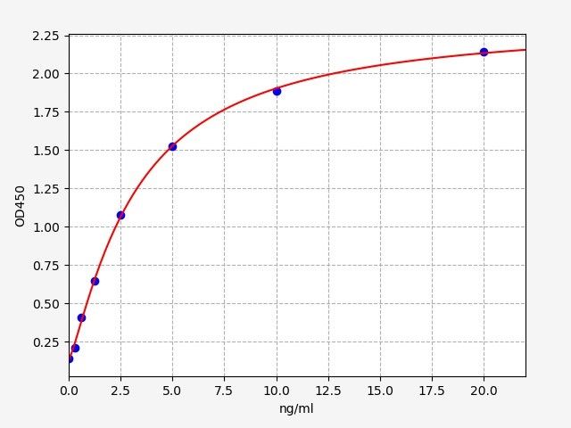 EM1390 Standard Curve Image