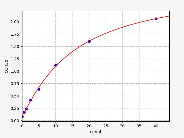 EMK0009-HS Standard Curve Image