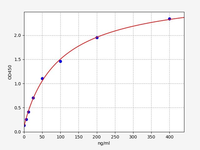 EMK0009 Standard Curve Image