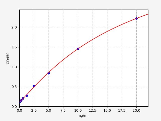 EMK0346 Standard Curve Image