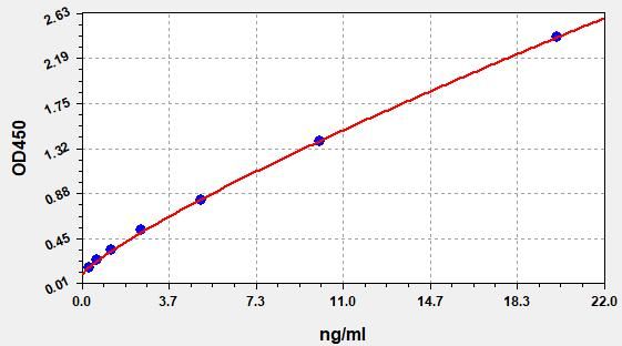 EP0083 Standard Curve Image