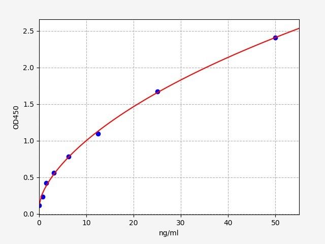 EP0113 Standard Curve Image