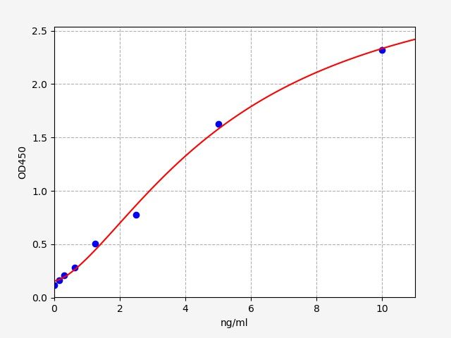 EP0257 Standard Curve Image