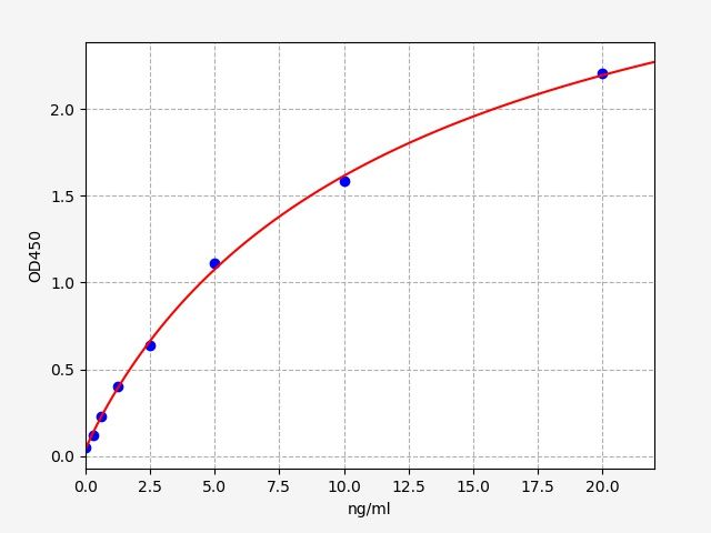 EP0458 Standard Curve Image