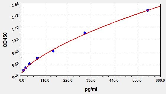 ER0009 Standard Curve Image