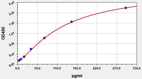 ER0025 Standard Curve Image