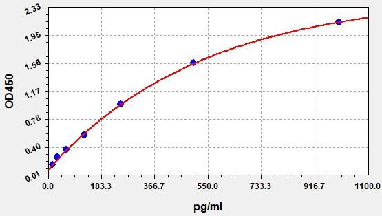 ER0059 Standard Curve Image