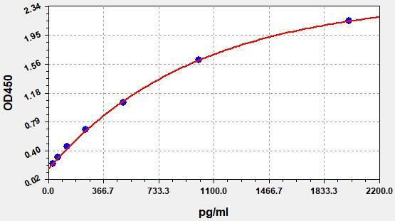 ER0061 Standard Curve Image