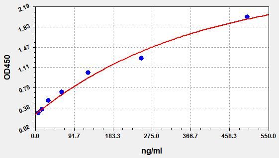 ER0073 Standard Curve Image