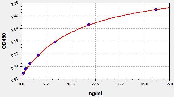 ER0076 Standard Curve Image