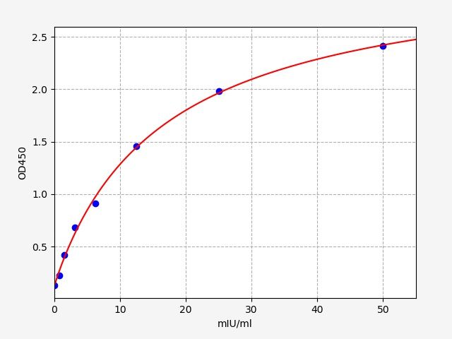 ER0088 Standard Curve Image