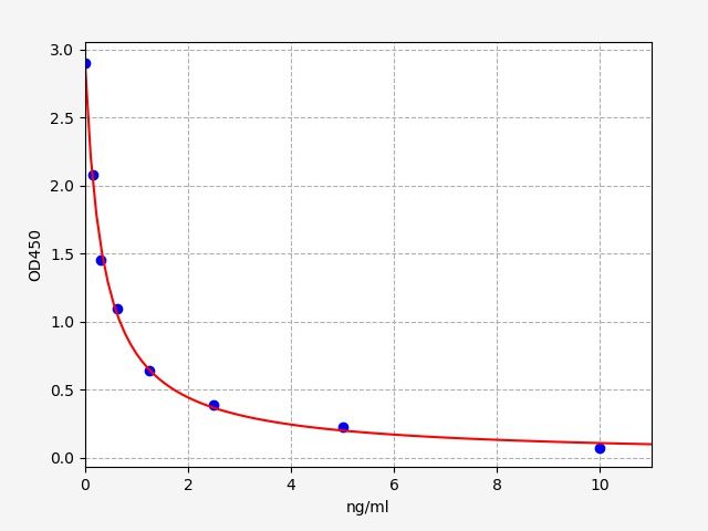 ER0092 Standard Curve Image