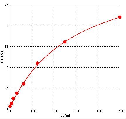 ER0124 Standard Curve Image