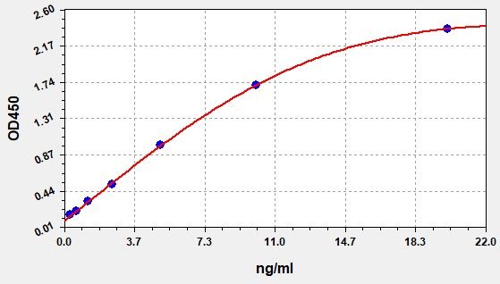 ER0143 Standard Curve Image