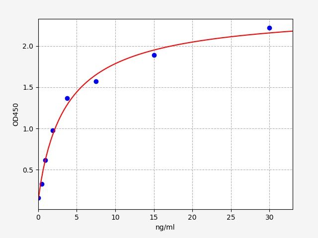 ER0157 Standard Curve Image