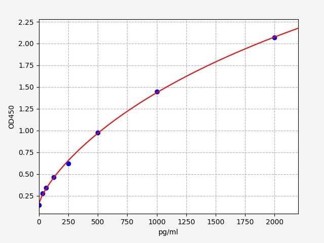 ER0169 Standard Curve Image