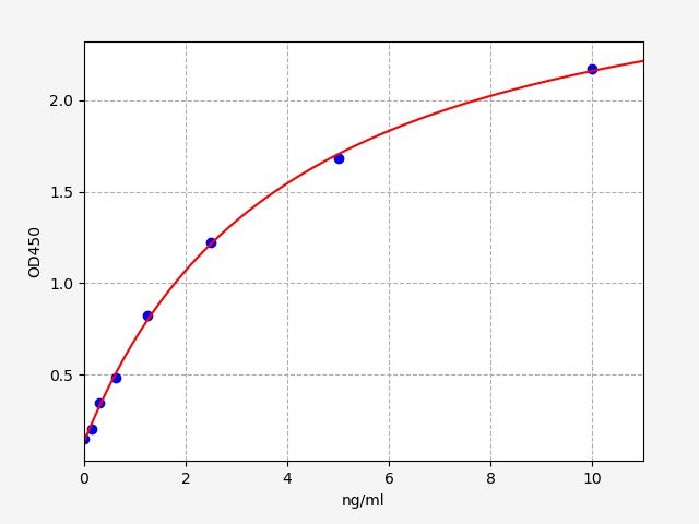 ER0223 Standard Curve Image