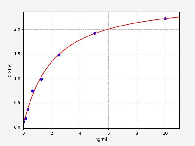 ER0253 Standard Curve Image