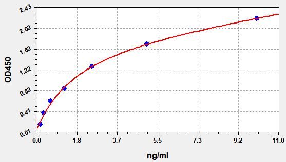 ER0253 Standard Curve Image