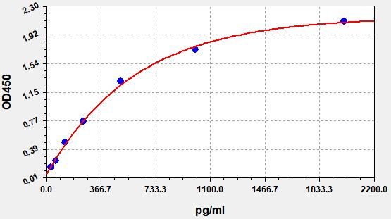 ER0291 Standard Curve Image