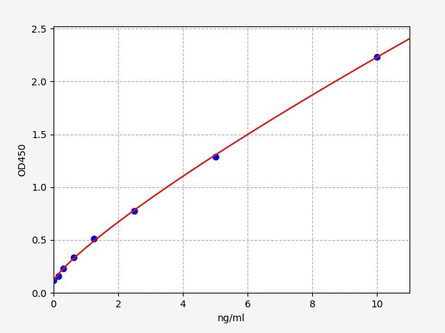 ER0294 Standard Curve Image