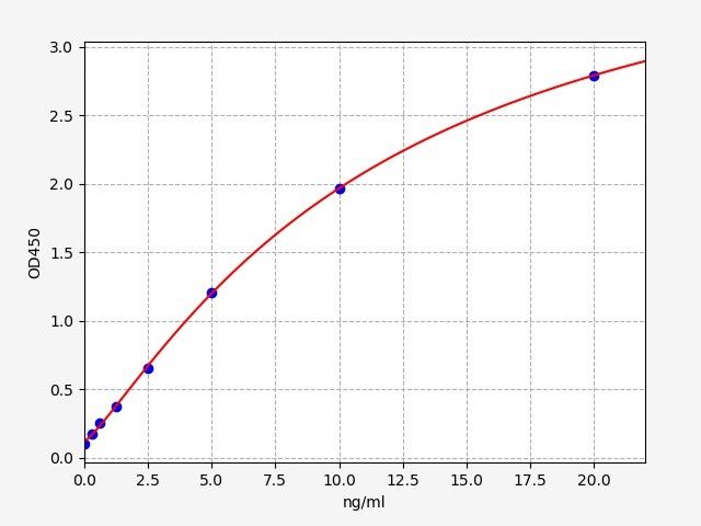 ER0299 Standard Curve Image