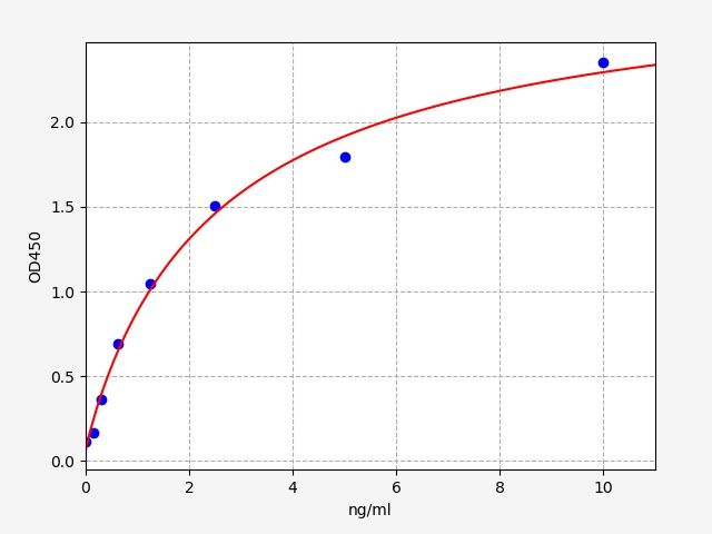 ER0340 Standard Curve Image