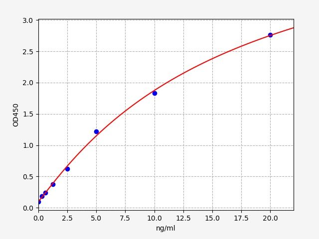 ER0342 Standard Curve Image