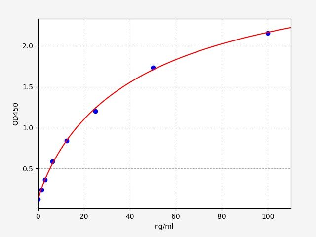 ER0365 Standard Curve Image