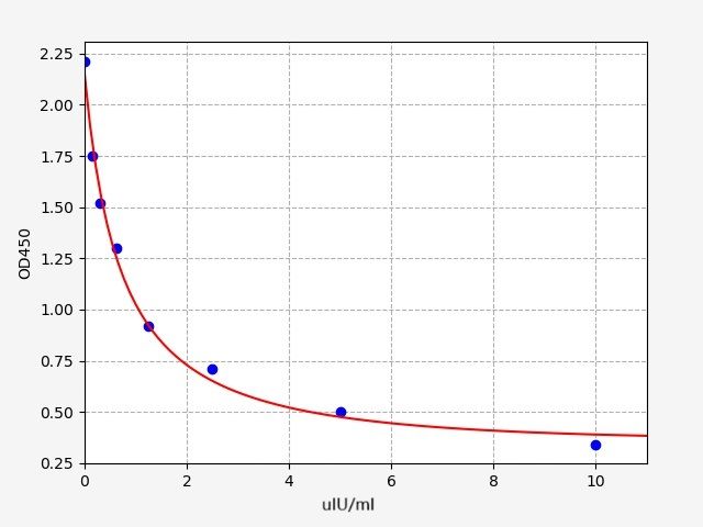 ER0383 Standard Curve Image