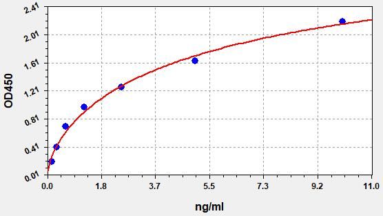 ER0410 Standard Curve Image