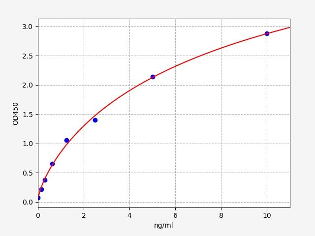 ER0426 Standard Curve Image