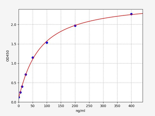 ER0444 Standard Curve Image