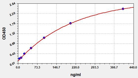 ER0444 Standard Curve Image