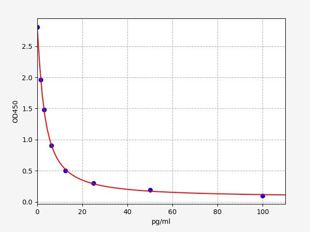 ER0465 Standard Curve Image