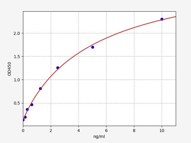 ER0479 Standard Curve Image