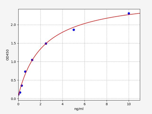 ER0499 Standard Curve Image