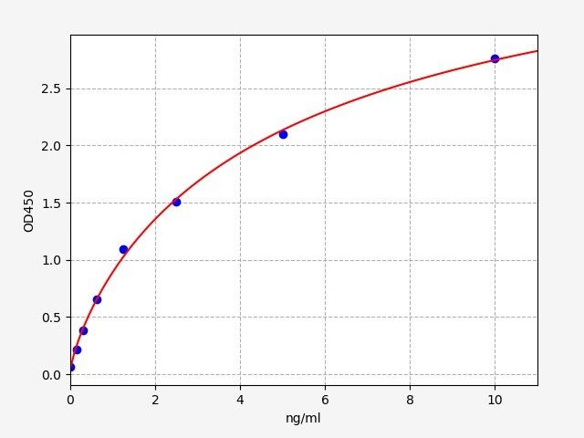 ER0538 Standard Curve Image