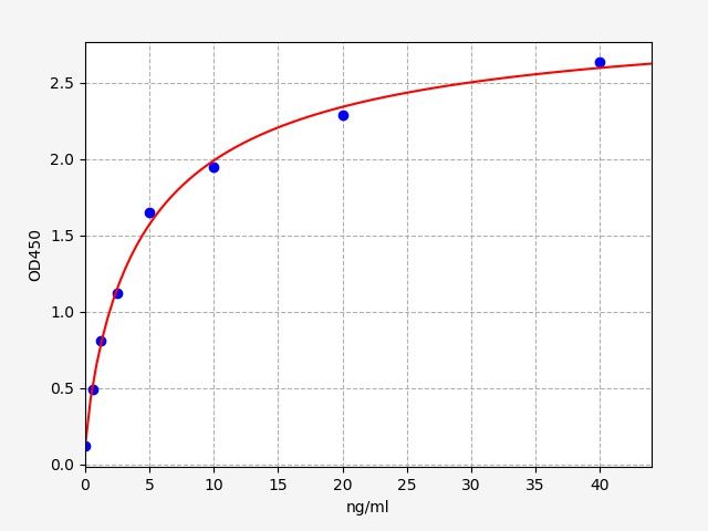 ER0552 Standard Curve Image
