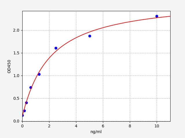 ER0554 Standard Curve Image