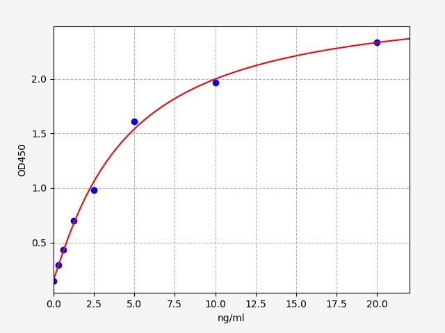 ER0575 Standard Curve Image