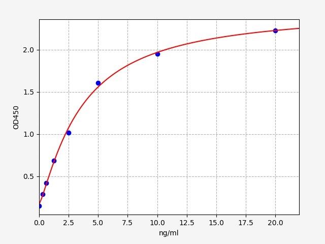 ER0631 Standard Curve Image